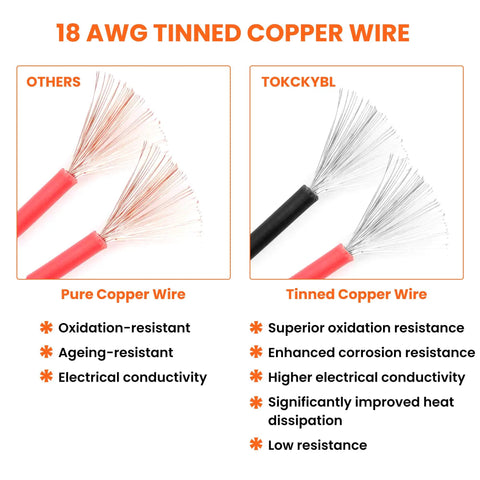Comparison of pure and tinned 18 AWG copper wire in Deutsch 2 Pin Connector Kit Waterproof IP67 18 AWG Automotive Wire Connectors Set