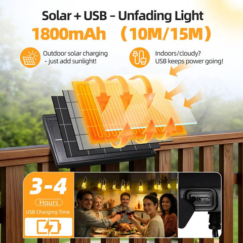 Diagram showing solar and USB charging for 50ft Solar String Lights Outdoor With Remote Control S14 Bulbs, highlighting features.