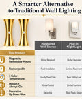 2 Pack Rechargeable Wall Sconces with Motion Sensor and Magnetic Mount in gold finish, displaying features and comparison chart.