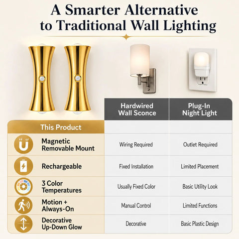 2 Pack Rechargeable Wall Sconces with Motion Sensor and Magnetic Mount in gold finish, displaying features and comparison chart.