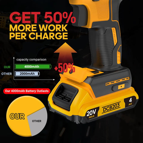 High Capacity 4 Amp Hour Replacement Battery Compatible With 20 Volt Max Cordless Drills Impact Drivers And Reciprocating Saws Two Pack displayed with capacity comparison graphic showing 4000mAh.