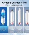 Refrigerator Water Filter Replacement For LG LT800P And Kenmore 9490 Series Fits 46 9490 guide showing correct filter model