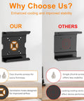 Hella Secure Vesa And Under Desk Wall Mount Bracket For Small Form Factor Tiny Desktop Towers showing side-by-side comparison of designs.