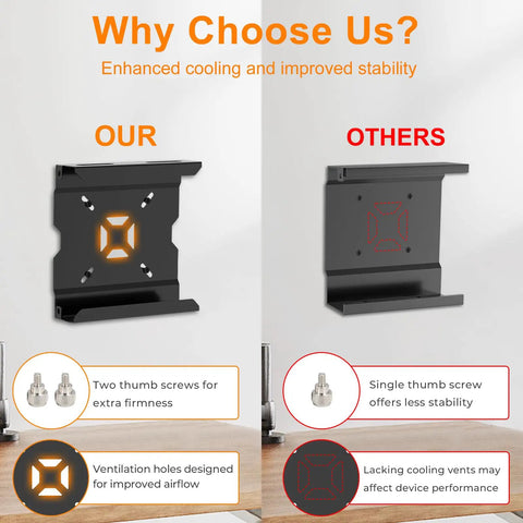 Hella Secure Vesa And Under Desk Wall Mount Bracket For Small Form Factor Tiny Desktop Towers showing side-by-side comparison of designs.