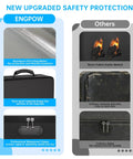 Comparison of fireproof file organizer bag materials: Engpow's aluminum foil lining, dust-proof material, waterproof zipper vs others' nylon.