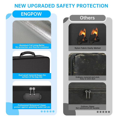 Comparison of fire protection features, highlighting Fireproof Document Box With Lock And 25 Colorful Pocket Folders against ordinary products.