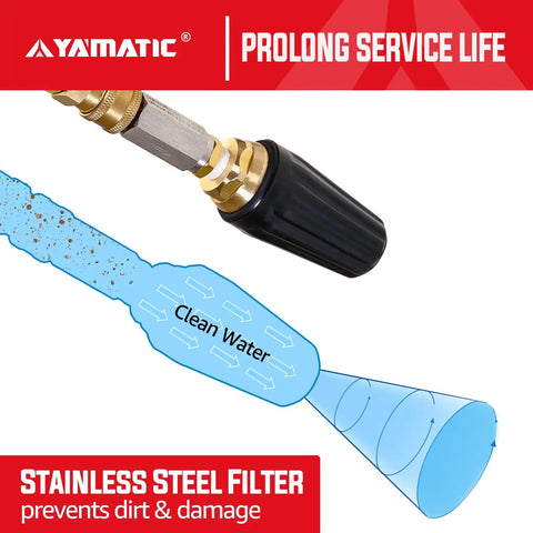 Rotating Turbo Nozzle For Pressure Washers 4000 PSI With Stainless Steel Filter And One Quarter Inch Quick Connect spray diagram