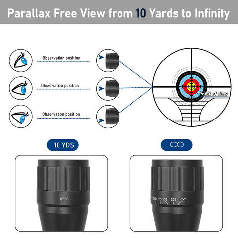 Diagram showing parallax-free range of Versatile 6-24x50 AO Rifle Scope With Illuminated Red Green Reticle Long Eye Relief 20mm Mount