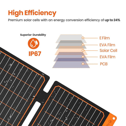 60W Portable Solar Panel Charger With PD3.0 USB C QC3.0 USB A And DC Output Foldable IP67 waterproof high efficiency layers