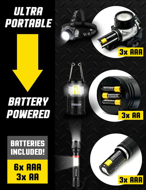 Three Piece Battery Powered LED Light Set with Flashlight Headlamp and Camping Lantern for Outdoor Adventures and Emergencies