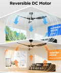 Diagram showing 52 Inch Black Ceiling Fan With Lights Remote Control Whisper Quiet DC Motor Reversible Six Speeds Timers 3 CCT Dimmable Modern Indoor Fan For Bedroom And Living Room in summer and winter modes.