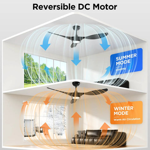 Diagram showing 52 Inch Black Ceiling Fan With Lights Remote Control Whisper Quiet DC Motor Reversible Six Speeds Timers 3 CCT Dimmable Modern Indoor Fan For Bedroom And Living Room in summer and winter modes.