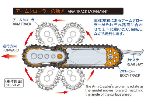 Diagram of Arm Crawler Tool Set No 211 70211 showing extendable front arm movement across terrain matching angles.