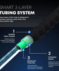 TITAN flexible garden hose with braided black fabric sheath and green connector, close-up of coupling