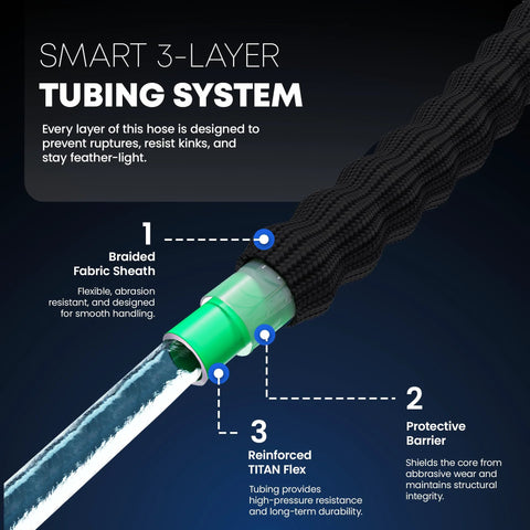 TITAN flexible garden hose with braided black fabric sheath and green connector, close-up of coupling