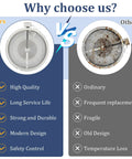 Comparison of Beefed Up 12 Inch Triple Haliant Radiant Surface Element With Metal Temperature Sensor vs ordinary element