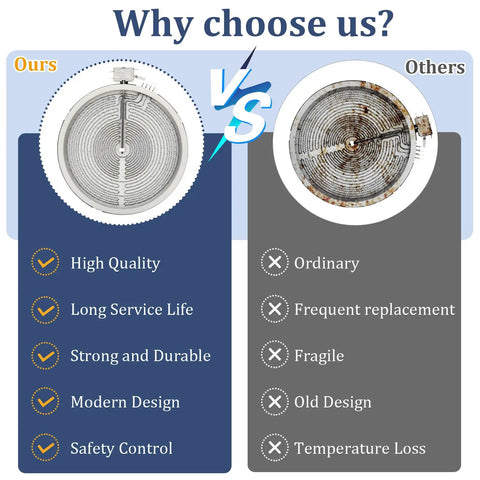 Comparison of Beefed Up 12 Inch Triple Haliant Radiant Surface Element With Metal Temperature Sensor vs ordinary element