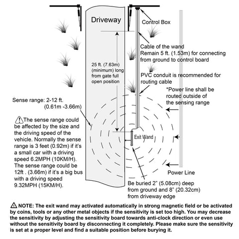 Diagram showing the installation of a Universal Vehicle Exit Wand Sensor For Driveway Gates With 50 Ft Cable Free Exit System.