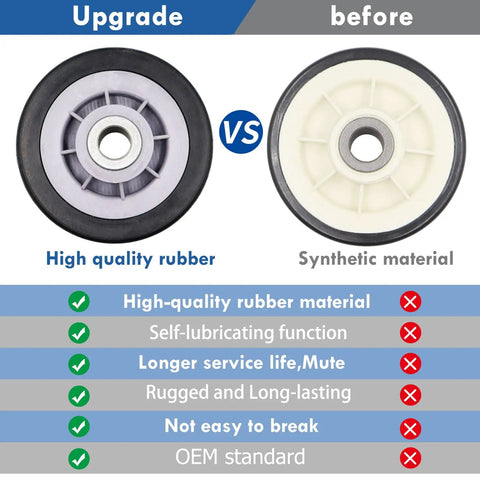 Comparison of upgraded high-quality rubber roller vs synthetic roller in Complete Dryer Drum Roller Kit With Idler Pulley And Belt Replacement Set For Maytag Kenmore Crosley Amana Jenn Air Clothes Dryers Squeak Free Smooth Performance Easy DIY Fix.