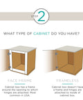 Graphic showing cabinet types: face frame and frameless, with visual differences and hinge placements explained.