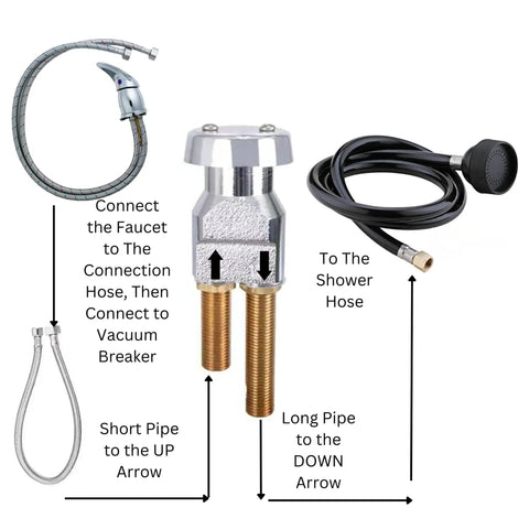 UPC Certified Salon Shampoo Bowl Faucet with Sprayer and Vacuum Breaker installation diagram with hoses and connectors.