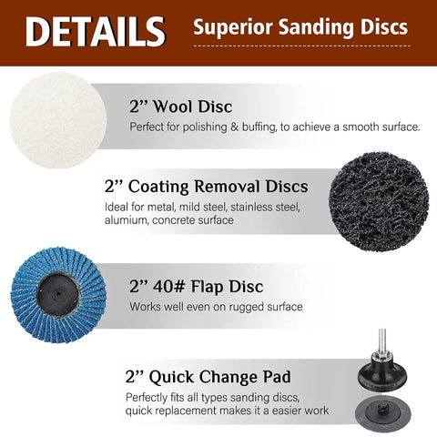 Close-up of a sanding disc kit, showing 2" wool disc, coating removal disc, 40# flap disc, and quick change pad details.