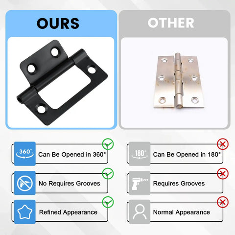 Rock Solid Four Pack Black Non Mortise Butt Hinges With Mounting Screws For Furniture And Window Frames Offering No Sweat Setup And Dang Tough Iron Build In Two Inch Size comparison image showing advantages of black steel hinge.