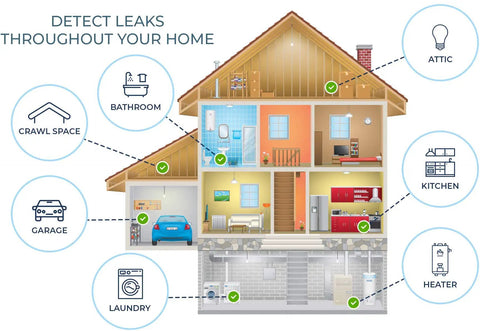 Diagram of home with 8 Pack Water Leak Detectors 95 Decibel Flood Alarm Sensor Kit For Bathrooms Basements Laundry Rooms Garages Attics.