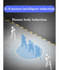 Illustration of human body induction detection within 5-8 meters for Solar Led Outdoor Garden Flood Light, Ip67 Waterproof, Solar Flood Lig,，.