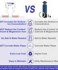 Comparison chart of whole house salt free water softener descaler system for hard water vs traditional softener
