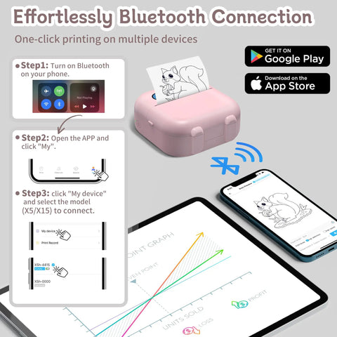 Dope Mini Sticker Printer And Portable Bluetooth Inkless Thermal Photo Maker With Pink Cat Design showing Bluetooth setup steps with mobile devices.
