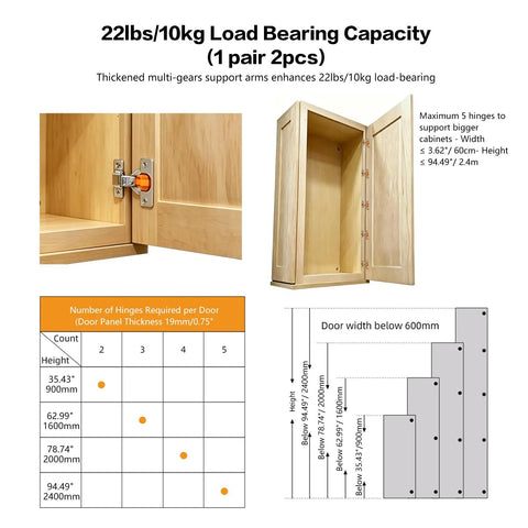 Short Arm Cabinet Hinges For Face Frame Cabinets For DIYers With Three Quarters Inch Overlay 105 Degree Opening Soft Close 35mm Cup 12mm Thickness Fits Doors Five Eighths To One Inch 100 Pack 50 Pairs Cold Rolled Steel Titanium Finish on light wood cabinet with load capacity chart visible.