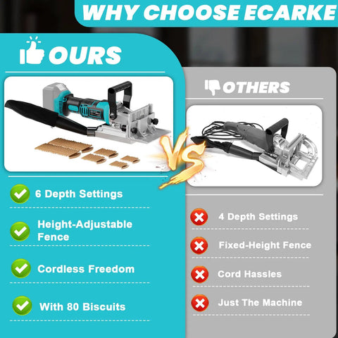 Comparison between cordless biscuit joiner compatible with Makita 18V batteries and other joiners, highlighting features.