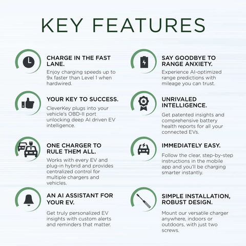 Key features of Lock In Your Plug Routine With This No Sweat Level 2 EV Interface Fob, showing fast charging, AI support, and easy installation.