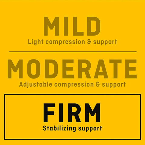 Text showing compression levels: Mild, Moderate, Firm for Deluxe Wrist Stabilizer For Right Hand, Adjustable Straps, Breathable All Day Comfort, Palm Support To Keep Your Wrist Aligned, All Day Wear, Sized Small To Medium, Right Hand Fit, Ideal For Injury Recovery And Daily Use.