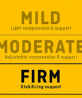 Levels of support: mild, moderate, firm on Deluxe Right Hand Wrist Stabilizer Brace With Elbow Support Adjustable Large Extra Large Size.