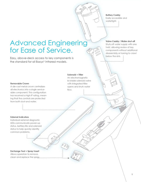 Diagram showing components of EFX 16 A IR Mid Solenoid Valve Caddy Kit For 1.5 GPM Faucets Replacement Parts Compatible With BASYS EFX Mid Height IR Faucets OEM Quality 3324123 Designed For EFX 200 250 275 277 280 Series Plug In Ready