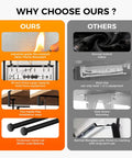 Comparison of 38 Inch Under Desk Cable Management Tray showing features like fire-retardant fabric, extra capacity, dual mounting, and strong rods