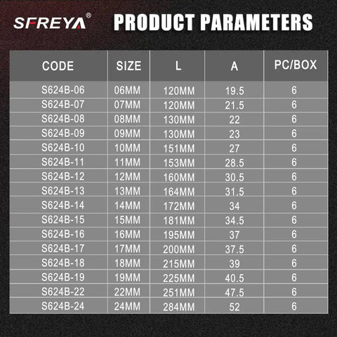 Product parameters for Straight Shooter VDE 1000V Insulated Ratchet Wrench Kit 10 To 19mm Metric Sizes from 06MM to 24MM.