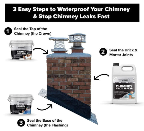 Chimney with sealing steps shown using Chimney Flashing Sealer And Roof Sealant That Keeps Water Out, Flexible Waterproof Sealant.
