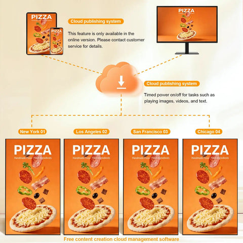 Image of various pizza advertising displays connected to a cloud publishing system for digital signage management.