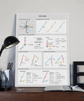 Educational chart displaying vector mathematics, framed and placed on a desk with a lamp, books, and pen holder in view.