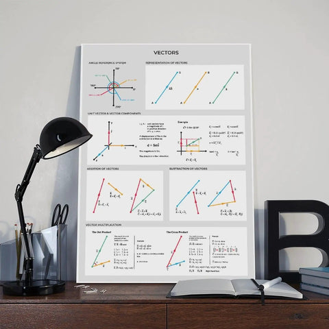 Educational chart displaying vector mathematics, framed and placed on a desk with a lamp, books, and pen holder in view.