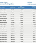 Chart of hardware selection guidelines for sliding barn doors, showing size choice, track length, and max door width.