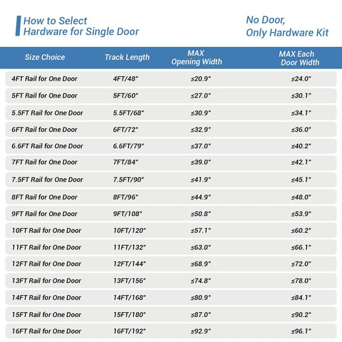 Chart of hardware selection guidelines for sliding barn doors, showing size choice, track length, and max door width.
