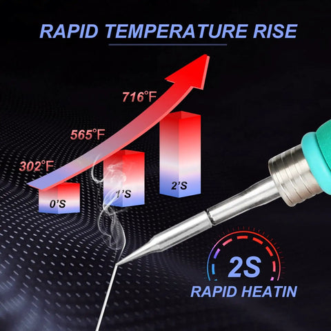 Pro Grade 210 Precision Soldering Station With Fast Heat Up To 716 Fahrenheit In 2 Seconds, showcasing 2s rapid heat graph