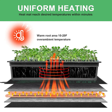 Cross-section of Eight Pack Seedling Heat Mat Set 10 Inch By 20.75 Inch Waterproof Hydroponic Plant Heating Pad MET Certified with plants.