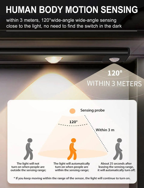 LED Under Cabinet Lights With Motion Sensor And USB Rechargeable Cat Eye Hill Corrugated Light diagram showing motion sensing range
