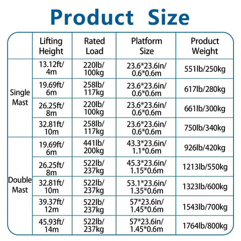 Heavy Duty Electric Scaffolding Platform With Rock Solid Manganese Steel Frame And Smooth Hydraulic Man Lift Extending From 13 To 46 Feet For Warehouse Crews Featuring Detachable Guardrails And Easy Roll Aluminum Base