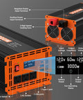 Beast 3000W Power Inverter 12V DC to 110V AC showing AC outlets, USB ports, Type-C, LCD, and cooling fans for RVs and boats